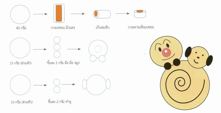 ขนมปังเบคอนการ์ตูน-แป้งอเนกประสงค์-ตราดาวฟ้า-แป้งข้าวสาลี-ตราบัวแดง-ยีสต์อีเกิล-สีทอง-768x393.jpg
