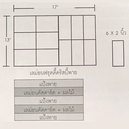 เลม่อนฟรุตตี้คริสบีพาย.jpg